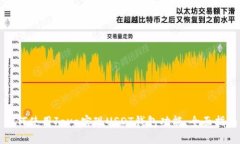 如何使用Java实现USDT钱包功